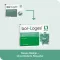 BOR-LOGES Comprimidos, 120 unidades